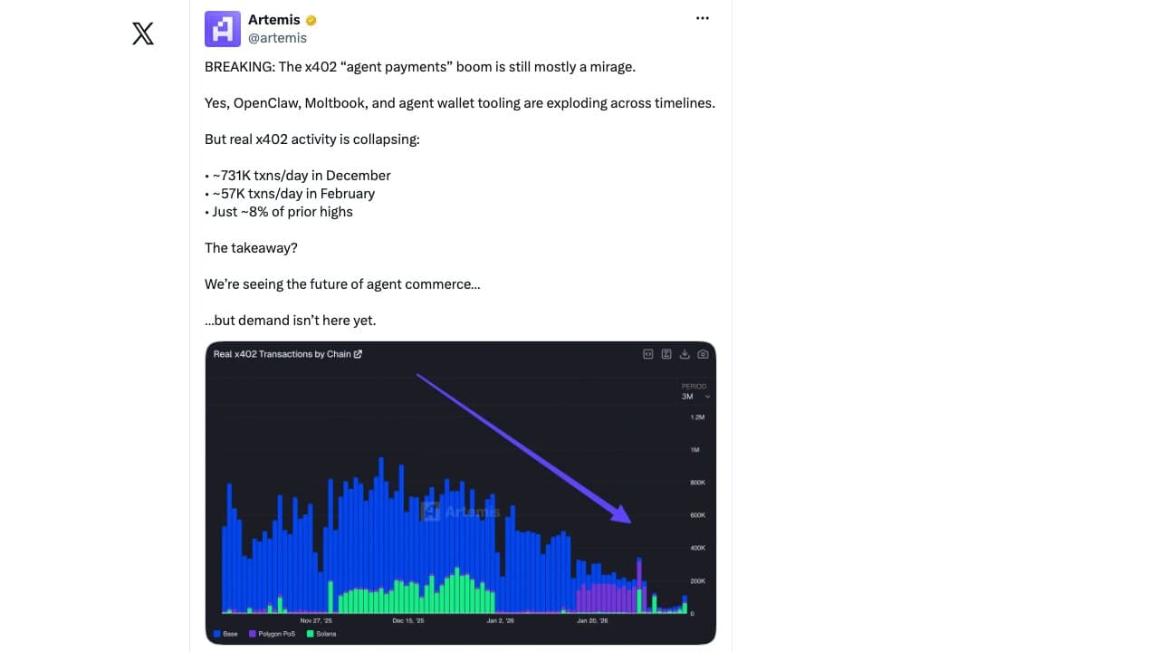 x402 activity and self-trading analysis website screenshot