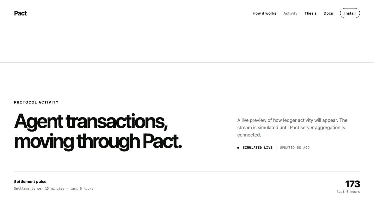 Pact activity dashboard website screenshot